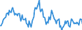 Indicator: Market Hotness:: Median Listing Price in Klamath County, OR