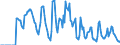 Indicator: Market Hotness:: Supply Score in Klamath County, OR