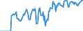Indicator: Market Hotness: Hotness Rank in Klamath County, OR: 