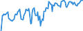 Indicator: Market Hotness: Hotness Rank in Klamath County, OR: 
