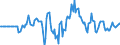 Indicator: Market Hotness: Hotness Rank in Klamath County, OR: 