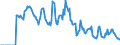 Indicator: Market Hotness: Hotness: Market Hotness: Hotness: Score in Klamath County, OR