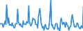 Indicator: Market Hotness: Listing Views per Property: in Klamath County, OR