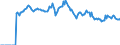 Indicator: Market Hotness: Listing Views per Property: Versus the United States in Klamath County, OR