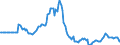 Indicator: Market Hotness: Listing Views per Property: in Klamath County, OR