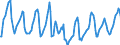 Indicator: Housing Inventory: Median Days on Market: in Klamath County, OR