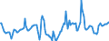 Indicator: Housing Inventory: Median Days on Market: Year-Over-Year in Klamath County, OR
