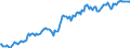 Indicator: Housing Inventory: Median: Listing Price in Klamath County, OR