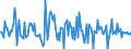 Indicator: Housing Inventory: Median: Listing Price Month-Over-Month in Klamath County, OR