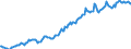 Indicator: Housing Inventory: Median: Listing Price per Square Feet in Klamath County, OR