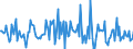 Indicator: Housing Inventory: Median: Listing Price per Square Feet Month-Over-Month in Klamath County, OR