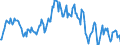 Indicator: Housing Inventory: Median: Listing Price per Square Feet Year-Over-Year in Klamath County, OR