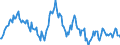 Indicator: Housing Inventory: Median: Listing Price Year-Over-Year in Klamath County, OR
