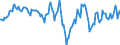 Indicator: Housing Inventory: Median: Home Size in Square Feet Year-Over-Year in Klamath County, OR