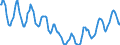 Indicator: Housing Inventory: Active Listing Count: in Lane County, OR