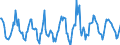 Indicator: Housing Inventory: Active Listing Count: Month-Over-Month in Lane County, OR