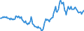 Indicator: Housing Inventory: Active Listing Count: Year-Over-Year in Lane County, OR