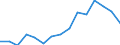 Indicator: Housing Inventory: Active Listing Count: estimate) in Lane County, OR