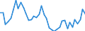 Indicator: Housing Inventory: Active Listing Count: ed by Building Permits for Lane County, OR
