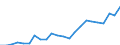 Indicator: Housing Inventory: Active Listing Count: R