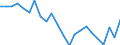 Indicator: Housing Inventory: Active Listing Count: ane County, OR