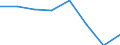 Indicator: Housing Inventory: Active Listing Count: (5-year estimate) in Lane County, OR (DISCONTINUED)