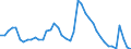 Indicator: Housing Inventory: Active Listing Count: 