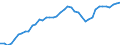 Indicator: Housing Inventory: Active Listing Count: 