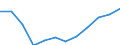 Indicator: Housing Inventory: Active Listing Count: year estimate) for Lane County, OR (DISCONTINUED)