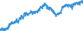 Indicator: Housing Inventory: Active Listing Count: 