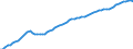 Indicator: Housing Inventory: Active Listing Count: 