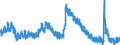 Indicator: Housing Inventory: Active Listing Count: 