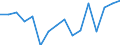 Indicator: Housing Inventory: Active Listing Count: g in Lane County, OR