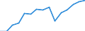 Indicator: Housing Inventory: Active Listing Count: as a Percentage of Households with Children (5-year estimate) in Lane County, OR