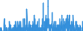 Indicator: Housing Inventory: Active Listing Count: OR