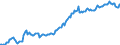 Indicator: Housing Inventory: Average Listing Price: in Lane County, OR