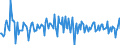 Indicator: Housing Inventory: Average Listing Price: Month-Over-Month in Lane County, OR