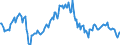 Indicator: Housing Inventory: Average Listing Price: Year-Over-Year in Lane County, OR
