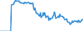 Indicator: Market Hotness:: Demand Score in Lane County, OR