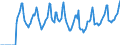 Indicator: Market Hotness:: Median Days on Market in Lane County, OR