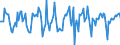Indicator: Market Hotness:: Median Days on Market in Lane County, OR