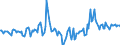Indicator: Market Hotness:: Median Days on Market in Lane County, OR