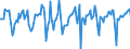 Indicator: Market Hotness:: Median Days on Market in Lane County, OR