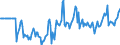 Indicator: Market Hotness:: Median Days on Market Versus the United States in Lane County, OR