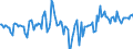 Indicator: Market Hotness:: Median Days on Market Day in Lane County, OR