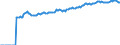 Indicator: Market Hotness:: Median Listing Price in Lane County, OR