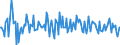 Indicator: Market Hotness:: Median Listing Price in Lane County, OR