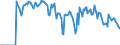 Indicator: Market Hotness:: Supply Score in Lane County, OR