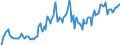 Indicator: Market Hotness: Hotness Rank in Lane County, OR: 