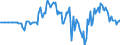 Indicator: Market Hotness: Hotness Rank in Lane County, OR: 